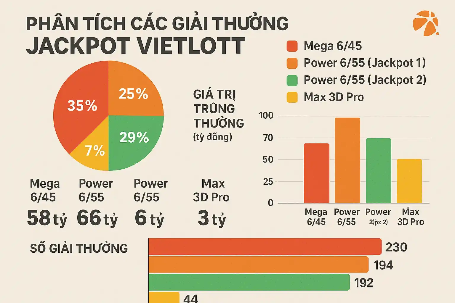Phân Tích Các Giải Thưởng Jackpot Vietlott